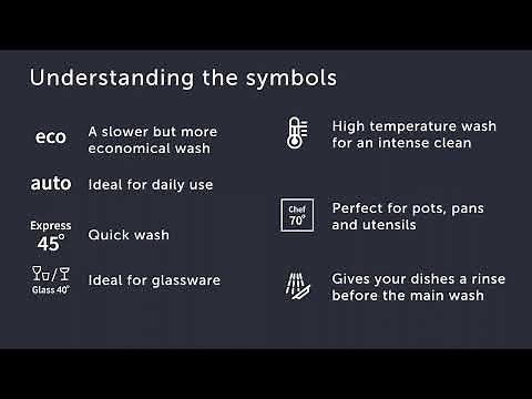 How to use a dishwasher - understanding the symbols