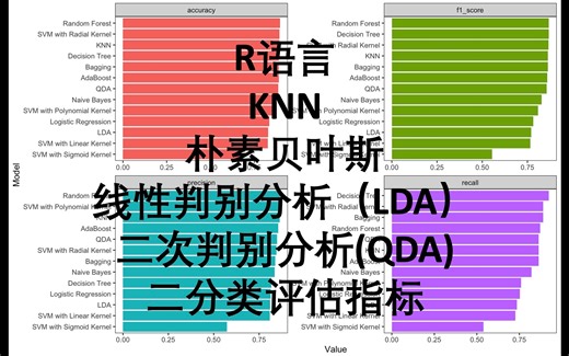 R语言 K近邻 KNN 朴素贝叶斯 Naive Bayes 线性判别分析 LDA 二次判别分析 QDA