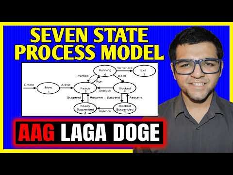 Seven State Process Model 🔥