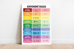EXPONENT RULES POSTER, Comprehensive Educational Chart, Math Rules, Rules of Exponents, Math Classroom Wall Decor, Digital Download - Etsy Canada