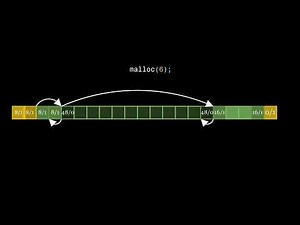 001 你用malloc申请的内存空间是怎么分配的？