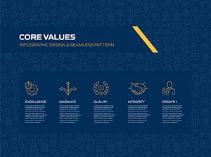 Core Values Related Process Infographic Template. Process Timeline...