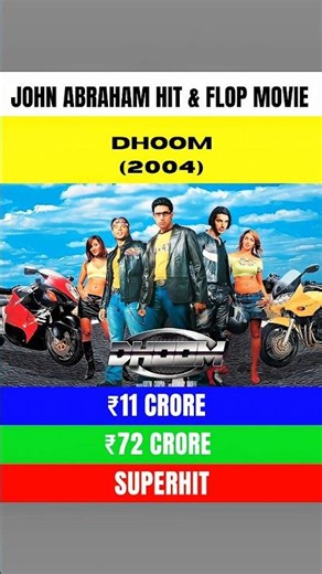 John Abraham Hit or Flop Movies 🔥 First 10 Movies Box Office Collection