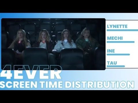 Screen Time Distribution - 4EVER / K4OS (Lisas.k)