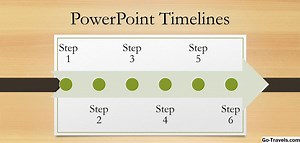 Hoe maak je een tijdlijn in PowerPoint - HOE 2025