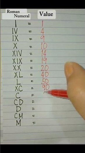 Roman Numerals: The Value of M Explained!