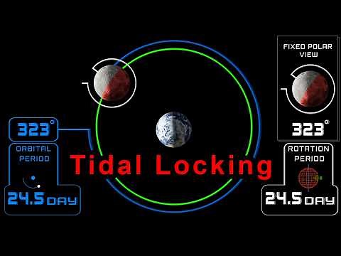 Why do we see only one side of the Moon ?
