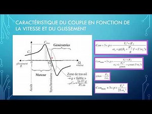 LA MACHINE TRIPHASEE ASYNCHRONE calculs video