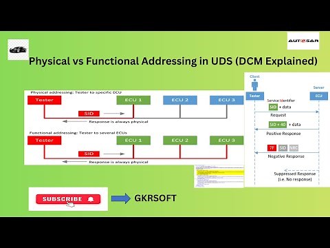 Physical vs Functional Addressing in UDS (DCM Explained) | DCM | AUTOSAR | DSL | DSD | DSP | UDS