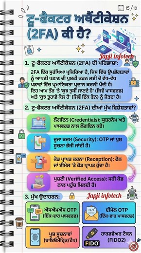 What is Two Factor Authentication (2FA)? | Explained Simply