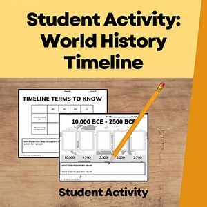 World History Timeline Events Reference Sheet | Timeline Activity Resource | HS