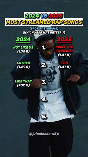 2024 VS 2023 Most Streamed Rap Songs #shorts