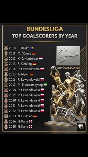 🇩🇪 Bundesliga — Top Goalscorer by Year