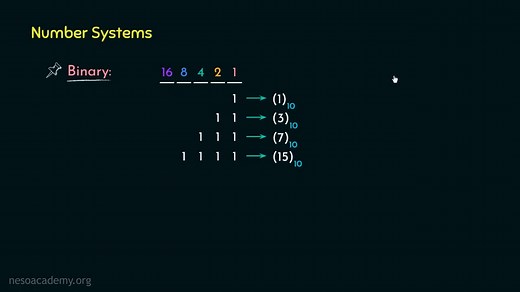 【学习】计算机组成原理-Computer Organization and Architecture