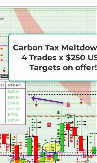 🔥4 Trades 4 Wins | $500 Profit | Volatility Master Class | Learn to Trade CFDs, FOREX & Futures