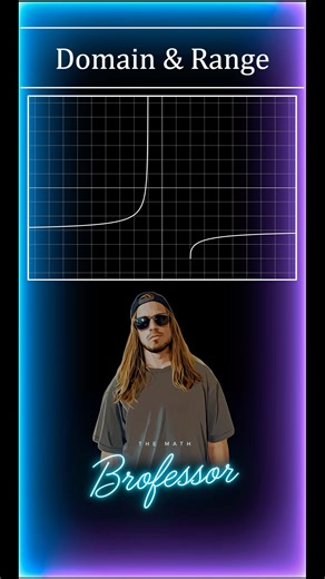 How to find the domain and range of a function from its graph (Example 11). #domain #range #desmos