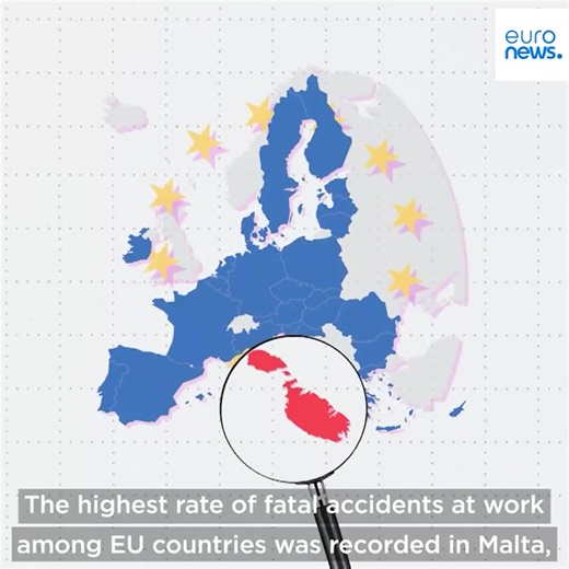 1.7K views | There were 2.97 million non-fatal work accidents in the EU in 2022 and 3,286 fatal work-related accidents, according to the latest Eurostat data. Which EU countries have the most workplace deaths and injuries? #EuropeInMotion has the answer. | Euronews English | Facebook