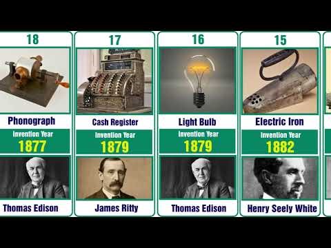 50 Most Famous United States Inventions of the 19th Century