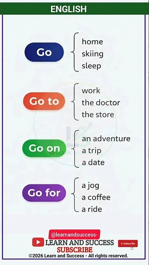 Stop Confusing "Go", "Go to", "Go on", and "Go for"! 🛑 #Shorts