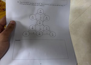 (b) Draw the search tree for A* search. What is the final path ... | Filo
