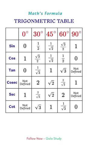 Trigonometric Table Class 10 | Math Formula | Trigonometric Formula | #maths #education