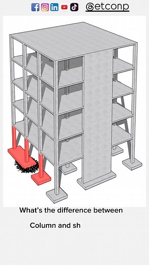 🙋Engineering quizzes part 1 #construction #engineering | Ethiopian Construction Work Professionals - ETCONp