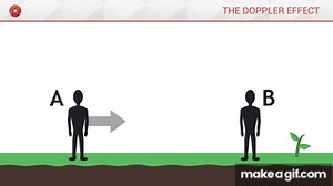 The Doppler Effect explained visually on Make a GIF