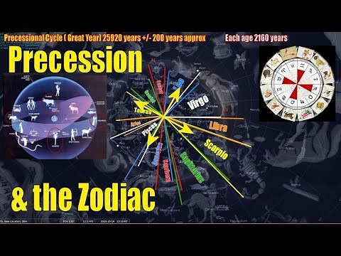 Zodiac, Precession, Great Year and the Ages: It's More Complicated