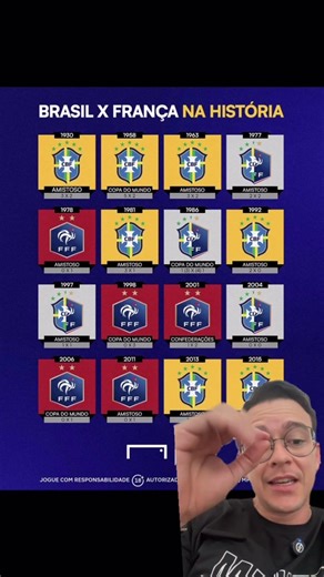 Brazil vs. France in history, who is better? #football #braziliannationalteam #france #brazil #fr...