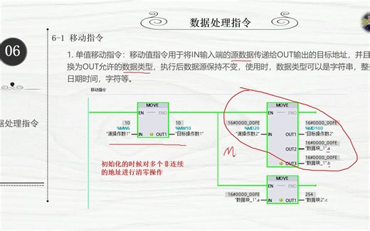 48.西门子·1200PLC学习——数据处理指令1：MOVE指令及练习