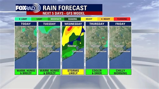 Houston weather: Warm, humid Tuesday ahead of storms on Wednesday