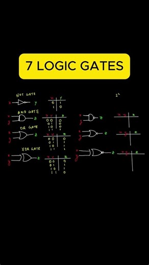 7 Logic Gates You Need to Know