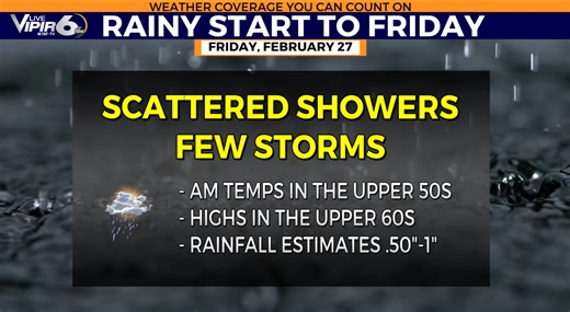 Much needed rain continues for Friday