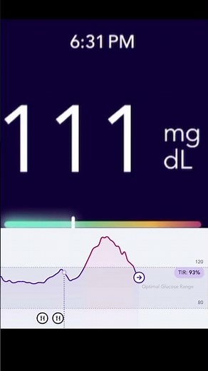 Sugar free candy blood sugar experiment