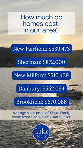 Welcome to the Candlewood Lake area! Are these numbers surprising to you? 👀 Here are the current average sale prices for single-family homes in the five towns surrounding Candlewood Lake — New Fairfield, Sherman, New Milford, Danbury, and Brookfield — from December 1st through today. Did you think these numbers would be higher or lower? 💬 📊 Data source: SmartMLS — average sale price of single-family homes from December 1, 2025 through January 9, 2026 Whether you’re thinking about buying, sell