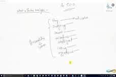 Historical Origin of FA &amp;amp; Its Application in Test Construction