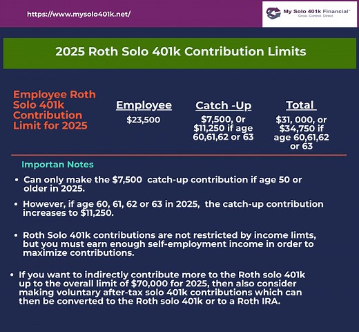 Roth Solo 401k Rules: Contributions, Distributions & Transfers - My Solo 401k Financial
