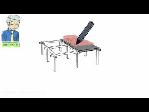 SA14: Distributed Loads on Beams (Part 1)