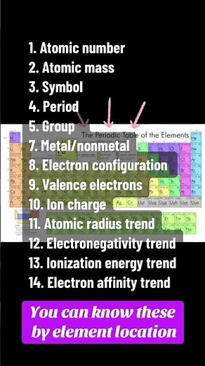 This is the ultimate chemistry cheat sheet #studyhacks #studytips #chemistryeducation #scienceshorts