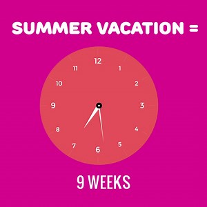 No time for summer learning⁉️ While the actual length and time of summer break will vary depending on your area, the reality is that there is plenty of time this summer to make room for learning! Setting aside A SMALL amount of time this summer—even just a few hours a week—can lead to REALLY BIG changes in the fall! How kids spend their time this summer can make a difference in how they learn next year! | GradePower Learning Largo | Facebook
