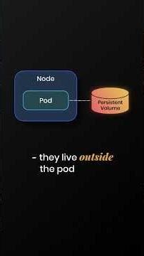 Kubernetes Storage in 2 Minutes