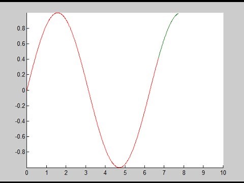 How to plot animated sine & cosine curve in MATLAB !!!