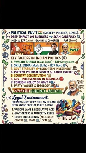 CLASS 12TH BUSINESS STUDIES "BUSINESS ENVIRONMENT" SHORT NOTES PART 3 NEW SESSION 2026-27