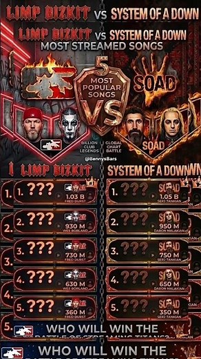 Limp Bizkit VS System Of A Down Most Streamed Songs