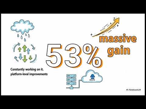 Azure Functions Guide: Hosting, Scaling, and Performance Optimization | Uplatz