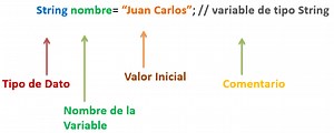Operadores, tipos de datos, variables en C# - Programación en C#. Net con Visual Studio 2013 (3-25)