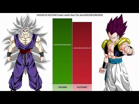 Gohan Vs Gotenks All Forms POWER LEVELS