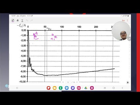 Radioactivité β⁺ : naturelle ou artificielle ?