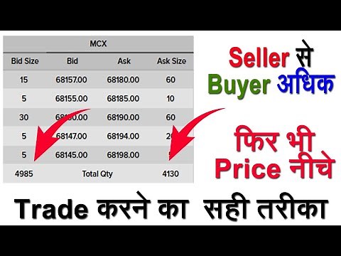 How to Analysis Volume for BID & ASK DEPTH in Stock Market Live Trade