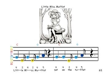 Little Miss Muffet : Piano Score & Coloring Pages for Beginners